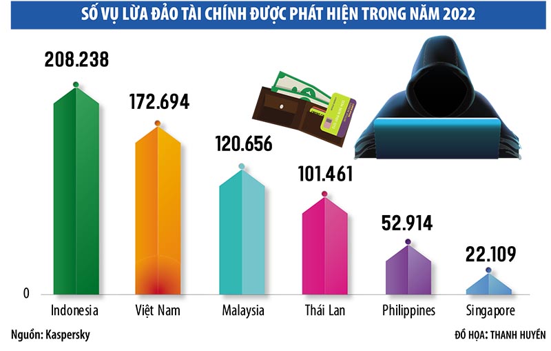 Tin tức & Giá trị cốt lõi